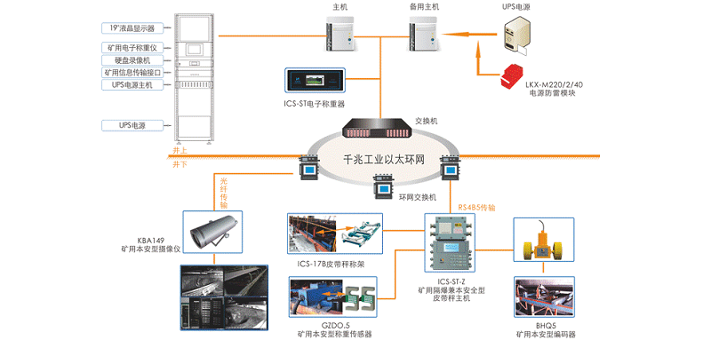 浅析kaiyun官方注册煤炭产量远程监测系统的功能特点