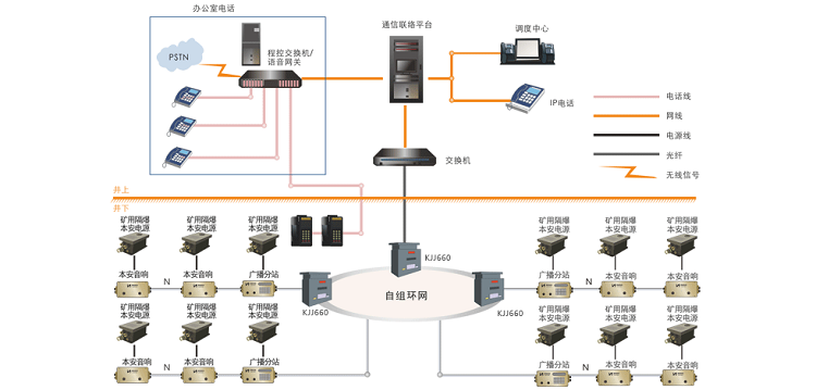 煤矿广播通信系统：以高新技术为核心，为井下日常沟通和紧急救援提供有效措施