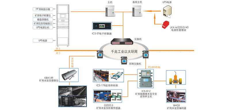 煤炭产量远程监控系统：对煤矿产量数据采集和动态监管的系统工程